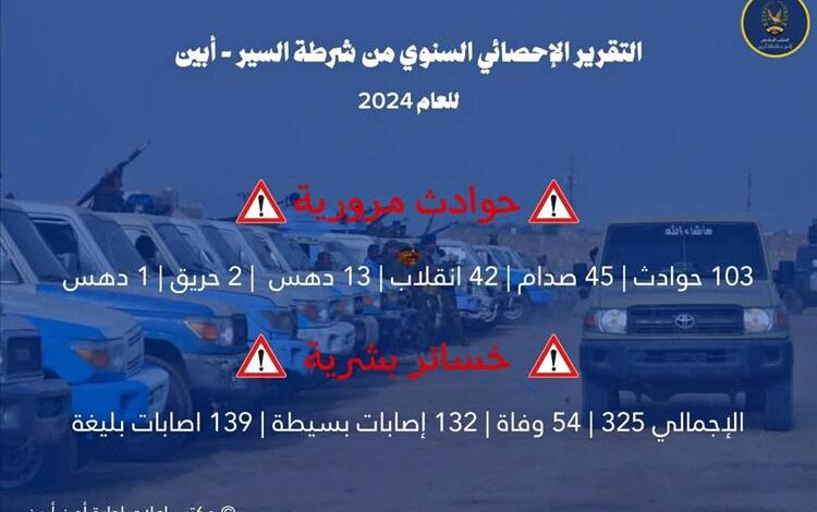 تقرير احصائي لأهم إنجازات ادارة أمن أبين للعام 2024م