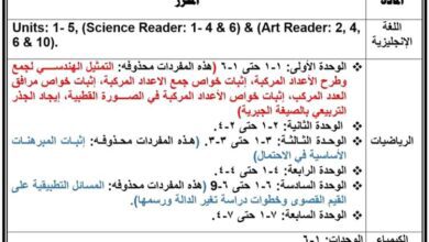 توضيحات هامة للطلاب بخصوص التسجيل في منصة الوزارة للتقديم على منح التبادل الثقافي للدرجة الجامعية للعام 2025-2026م