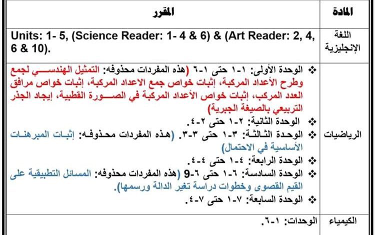 توضيحات هامة للطلاب بخصوص التسجيل في منصة الوزارة للتقديم على منح التبادل الثقافي للدرجة الجامعية للعام 2025-2026م