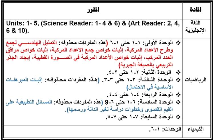 توضيحات هامة للطلاب بخصوص التسجيل في منصة الوزارة للتقديم على منح التبادل الثقافي للدرجة الجامعية للعام 2025-2026م