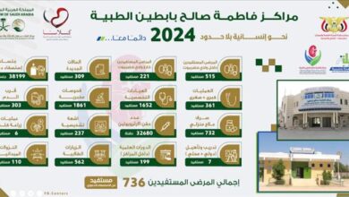 مراكز فاطمة بابطين الطبية تقدم خدماتها لـ "736" مستفيداً خلال عام 2024م