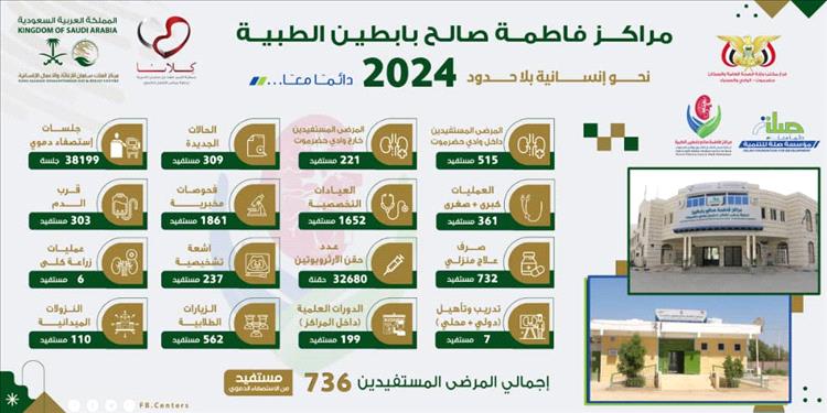 مراكز فاطمة بابطين الطبية تقدم خدماتها لـ "736" مستفيداً خلال عام 2024م