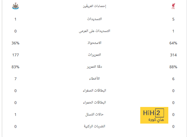 إحصائيات الشوط الأول بين ليفربول ونيوكاسل