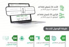 المرور تطرح غدا المزاد الإلكتروني للوحات المميزة عبر أبشر