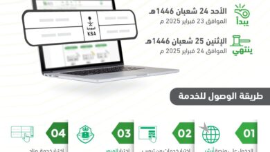 المرور تطرح غدا المزاد الإلكتروني للوحات المميزة عبر أبشر