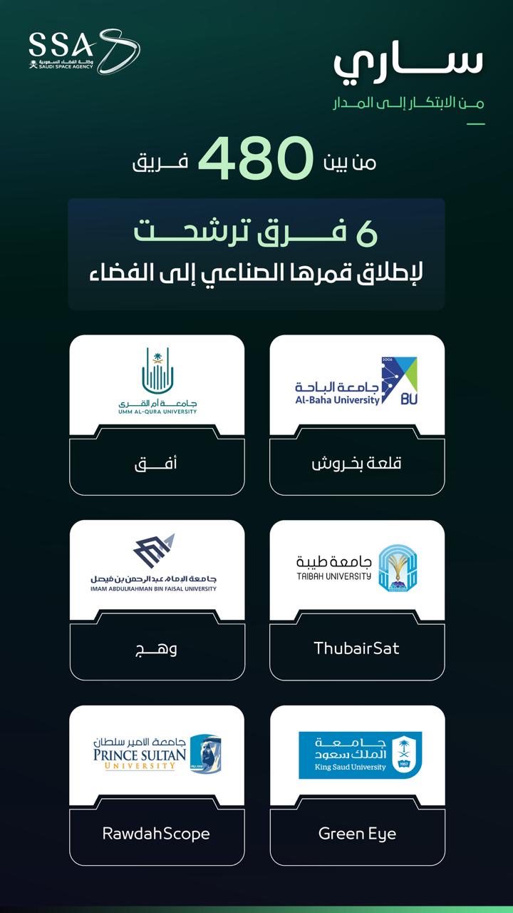 وكالة الفضاء تعلن الفرق المتأهلة في مسابقة "ساري"