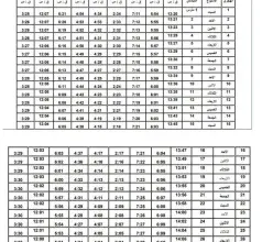 تعرف على أقصر وأطول يوم صيام في شهر رمضان ومواعيد الصيام
