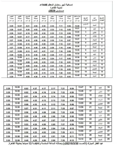 تعرف على أقصر وأطول يوم صيام في شهر رمضان ومواعيد الصيام