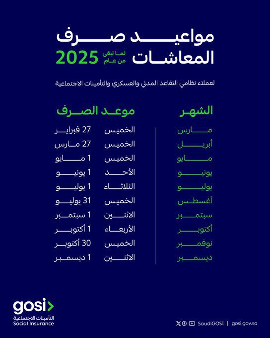 رواتب المتقاعدين