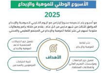 اليوم الخليجي للموهبة والابداع 2025.. مبادرات لرعاية العقول وصناعة مستقبل الابتكار