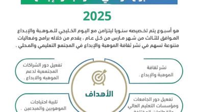 اليوم الخليجي للموهبة والابداع 2025.. مبادرات لرعاية العقول وصناعة مستقبل الابتكار