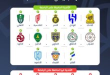 13 ناديًا من دوري روشن يحصلون على الرخصة الآسيوية