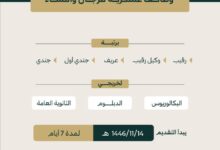 "الدفاع" تعلن بدء استقبال طلبات التقديم على الوظائف العسكرية