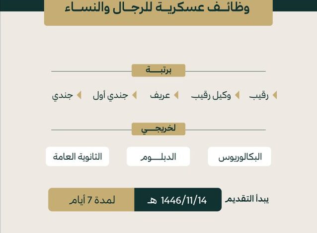 "الدفاع" تعلن بدء استقبال طلبات التقديم على الوظائف العسكرية