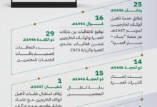 وزارة الحج والعمرة تعلن عن تقويم موسم العمرة لعام 1447هـ