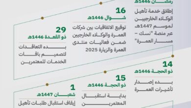 وزارة الحج والعمرة تعلن عن تقويم موسم العمرة لعام 1447هـ