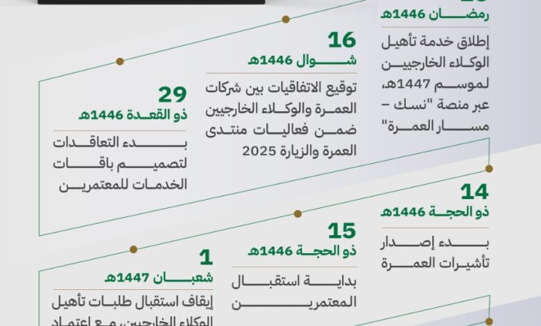 وزارة الحج والعمرة تعلن عن تقويم موسم العمرة لعام 1447هـ