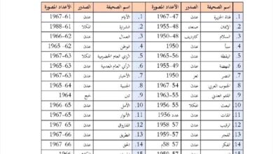 مركز عدن للدراسات التاريخية يدشّن الأرشيف الرقمي للصحف القديمة