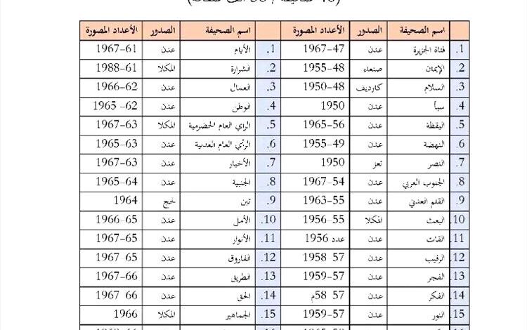 مركز عدن للدراسات التاريخية يدشّن الأرشيف الرقمي للصحف القديمة