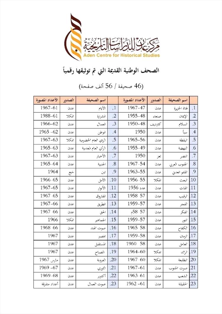 مركز عدن للدراسات التاريخية يدشّن الأرشيف الرقمي للصحف القديمة