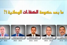 من هو أطول رؤساء الوزراء بقاءً في منصبه في اليمن؟