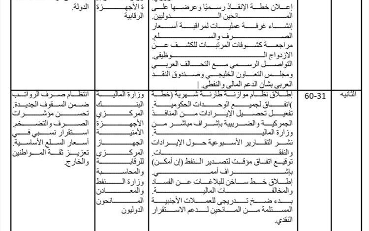 أكاديمي في جامعة عدن يضع خطة إنقاذ سريعة للاقتصاد والمالية العامة خلال 90 يوم
