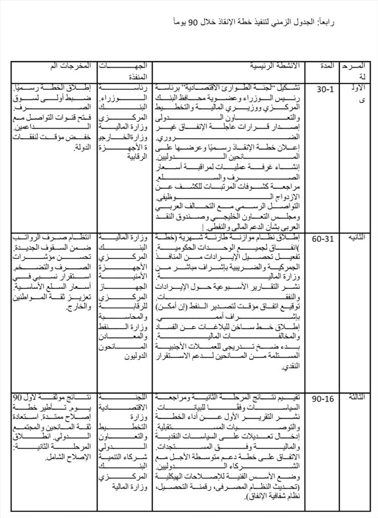 أكاديمي في جامعة عدن يضع خطة إنقاذ سريعة للاقتصاد والمالية العامة خلال 90 يوم