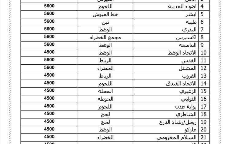 تزويد 28 محطة غازية في محافظة لحج بكمية 139,200 لتر لصالح كبار المستهلكين