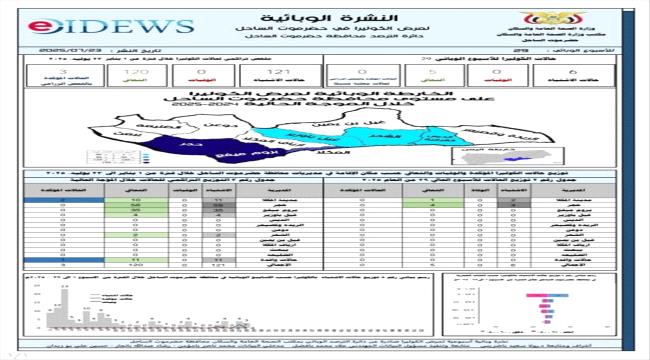 اخبار-حضرموت-|-تسجيل-عدد-من-حالة-المصابة-الكوليرا-في-حضرموت