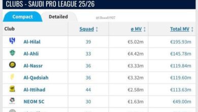 أثر فوري لصفقة القادسية الجديدة.. وتراجع مفاجئ للاتحاد!