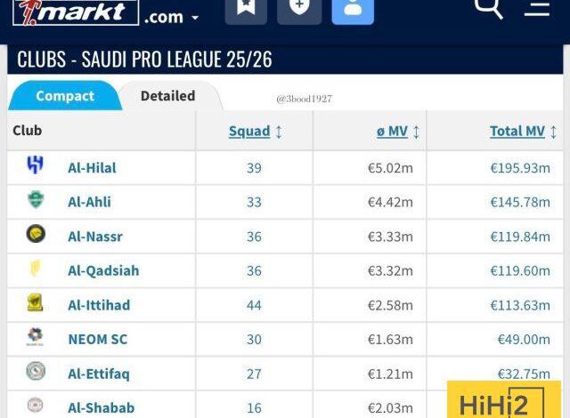 أثر فوري لصفقة القادسية الجديدة.. وتراجع مفاجئ للاتحاد!
