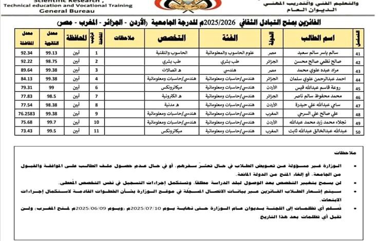 طالب من ثانوية سرار يافع يحصد منحة دراسية في الأردن