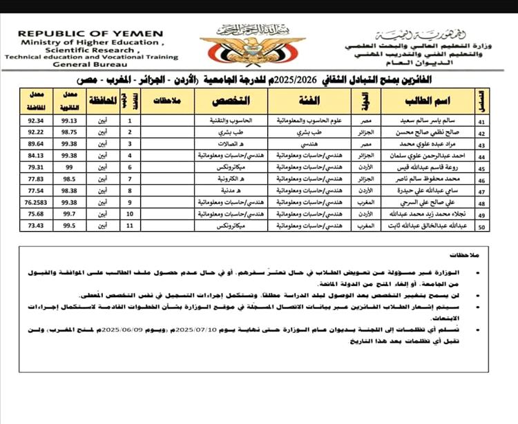 طالب من ثانوية سرار يافع يحصد منحة دراسية في الأردن