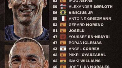 شاهد ترتيب هدافين الليغا في اخر خمسة مواسم