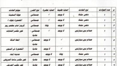 شرطة السير بعدن تسجل أكثر من 2300 مخالفة و9 حوادث مرورية