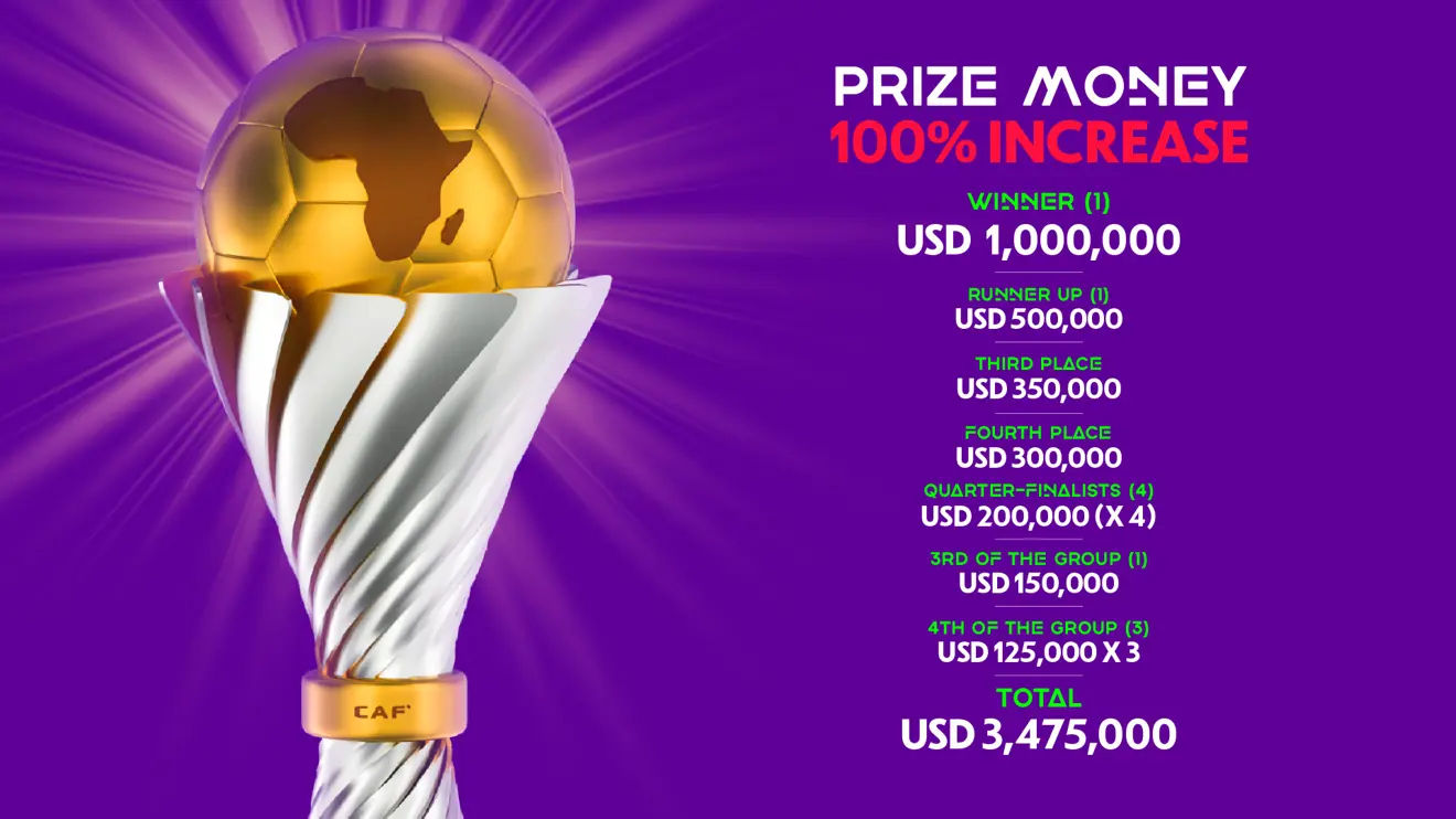 الكاف يرفع الجوائز المالية لأمم إفريقيا للسيدات 2024 بنسبة 45% ويُضاعف مكافأة البطل