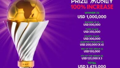 الجوائز المالية لأمم أفريقيا