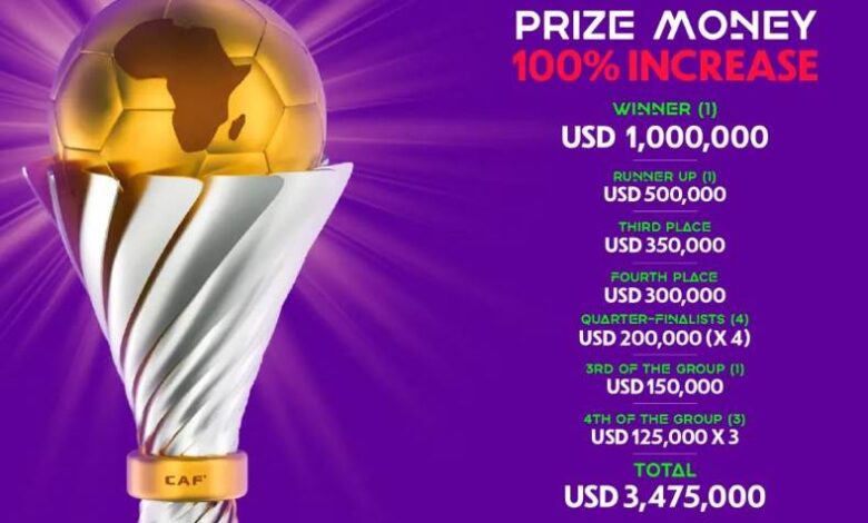 الجوائز المالية لأمم أفريقيا
