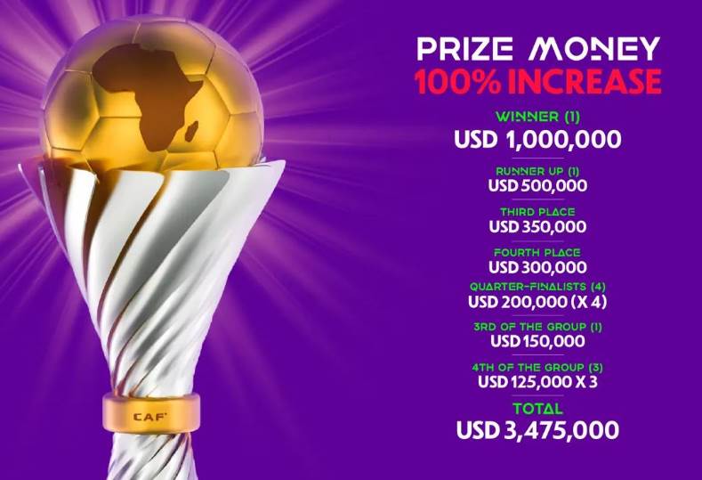 الجوائز المالية لأمم أفريقيا