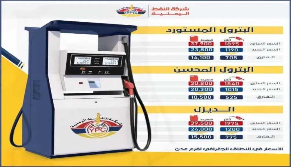 اخبار-اليمن-الان-|-أسعار-جديدة-تنفّذ-فورًا.-شركة-النفط-تُعلن-تخفيضًا-كبيرًا-في-سعر-البترول-والديزل