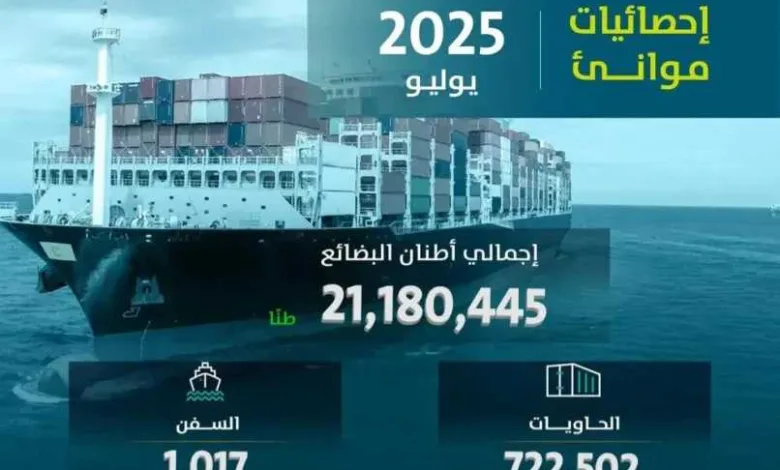موانئ-السعودية-2025-تسجل-نموًا-قويًا-في-مناولة-الحاويات-خلال-يوليو