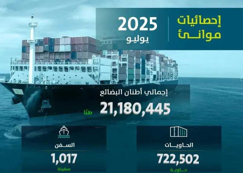 موانئ-السعودية-2025-تسجل-نموًا-قويًا-في-مناولة-الحاويات-خلال-يوليو