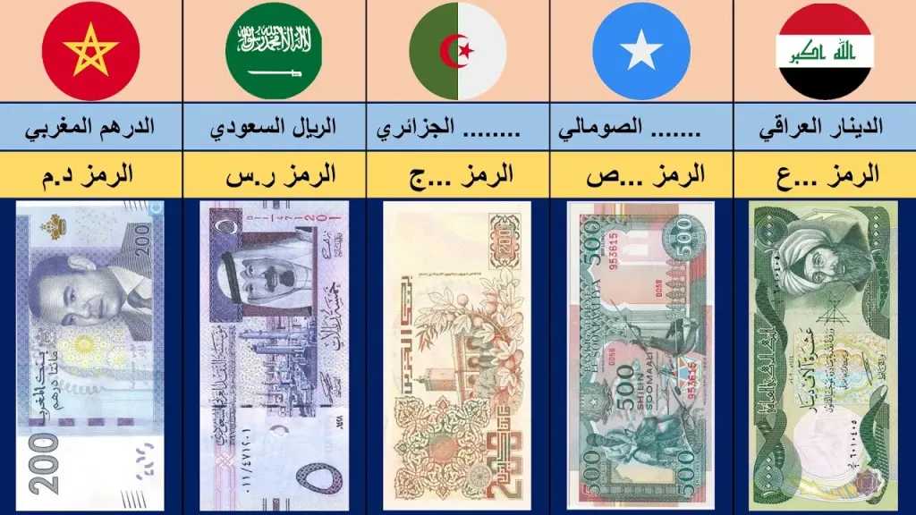 ارتفاع-ملحوظ.-أسعار-العملات-العربية-مقابل-الجنيه-المصري-بداية-تعاملات-اليوم-الأربعاء-20-–-8-2025