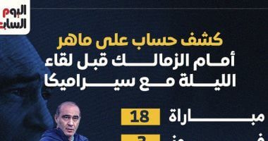 كشف حساب على ماهر أمام الزمالك قبل لقاء الليلة مع سيراميكا.. إنفوجراف