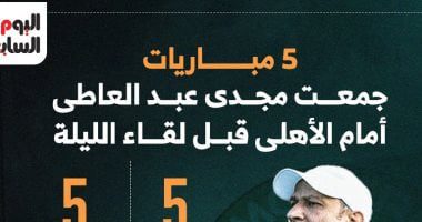 5 مباريات جمعت مجدى عبد العاطى أمام الأهلى قبل لقاء الليلة.. إنفوجراف