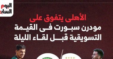 الأهلى يتفوق على مودرن سبورت فى القيمة التسويقية قبل لقاء الليلة.. إنفوجراف