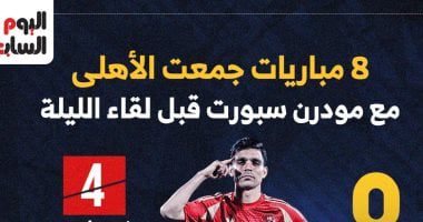 8 مباريات جمعت الأهلى مع مودرن سبورت قبل لقاء الليلة.. إنفو جراف