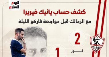 كشف حساب يانيك فيريرا مع الزمالك قبل مواجهة فاركو الليلة..إنفو جراف