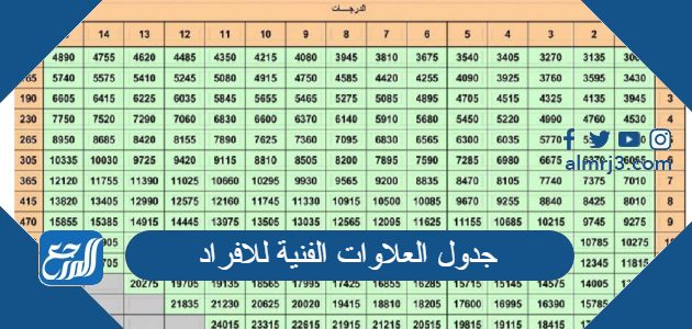جدول العلاوات الفنية للافراد