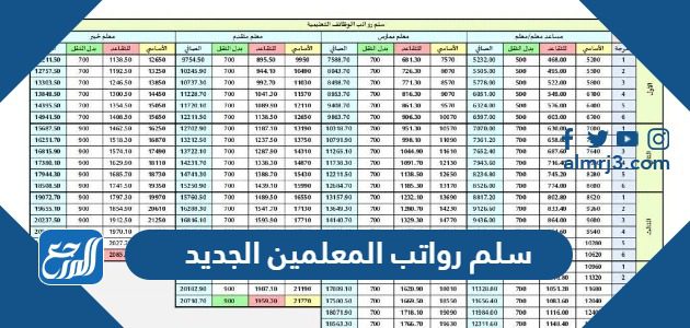 سلم رواتب المعلمين الجديد 1445